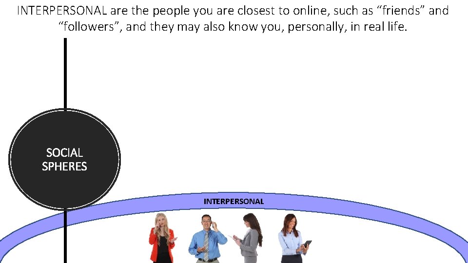 INTERPERSONAL are the people you are closest to online, such as “friends” and “followers”,