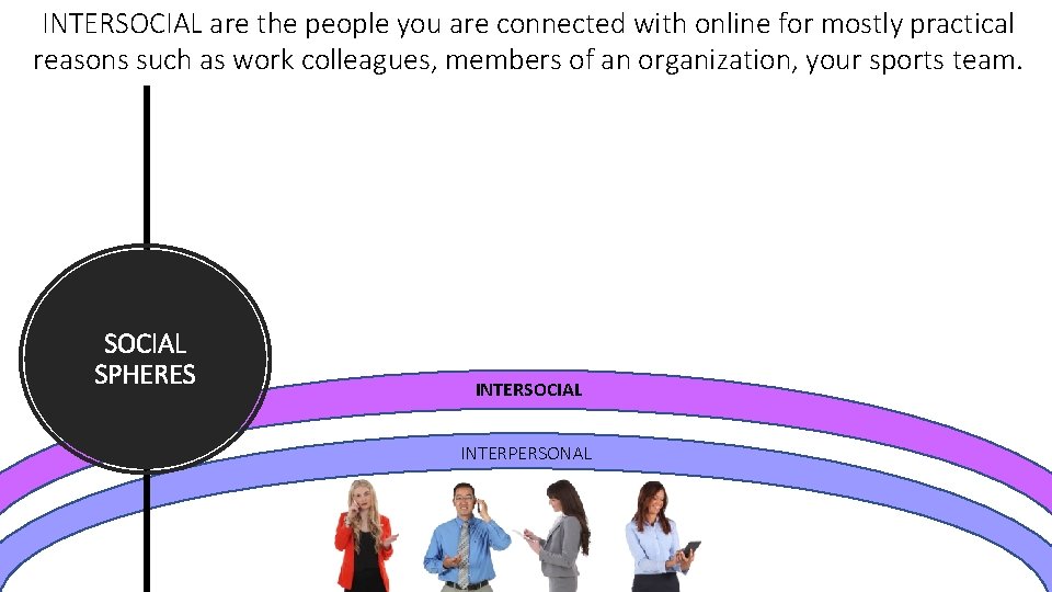 INTERSOCIAL are the people you are connected with online for mostly practical reasons such