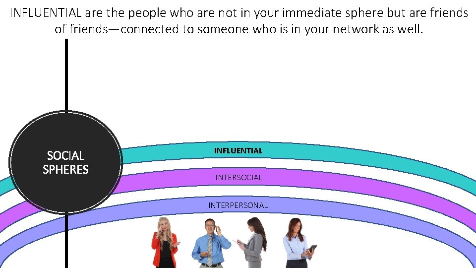 INFLUENTIAL are the people who are not in your immediate sphere but are friends INFLUENTIAL are the people who are not in your immediate sphere but are friends
