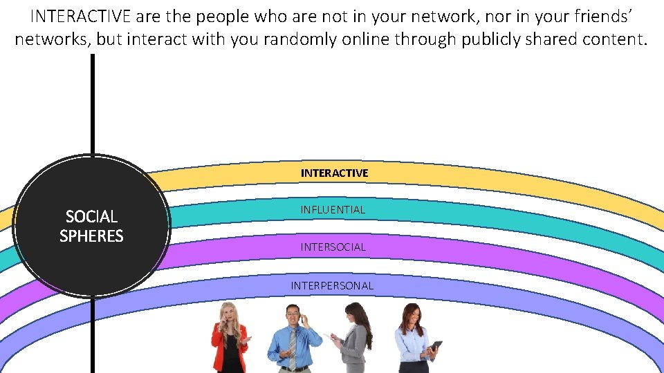 INTERACTIVE are the people who are not in your network, nor in your friends’
