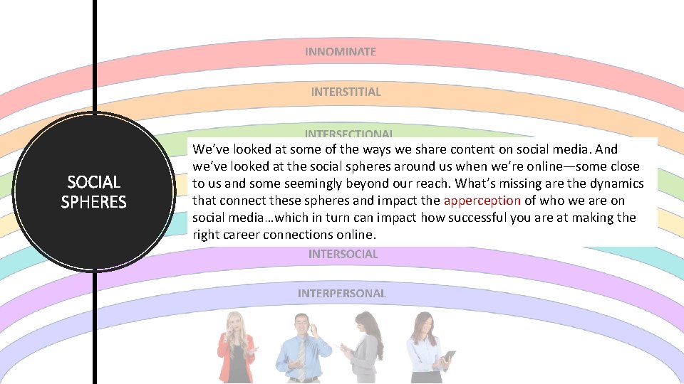 SOCIAL SPHERES We’ve looked at some of the ways we share content on social SOCIAL SPHERES We’ve looked at some of the ways we share content on social