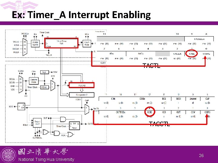 Ex: Timer_A Interrupt Enabling TACTL TACCTL National Tsing Hua University 26 