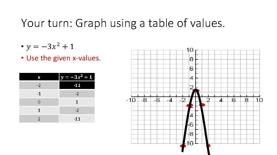 Your turn: Graph using a table of values. • x -2 -11 -1 -2