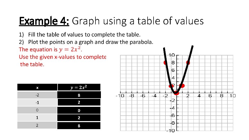 Example 4: Graph using a table of values x -2 8 -1 2 0