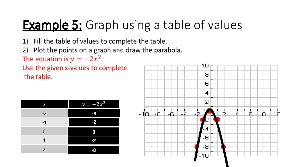 Example 5: Graph using a table of values x -2 -8 -1 -2 0