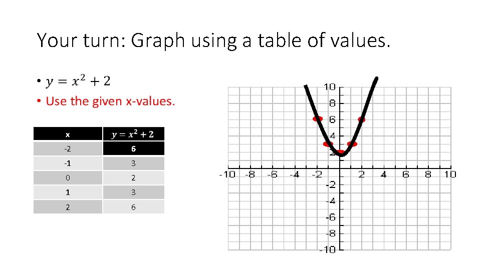 Your turn: Graph using a table of values. • x -2 6 -1 3