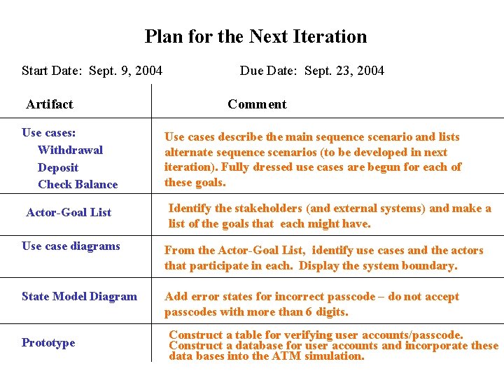 Plan for the Next Iteration Start Date: Sept. 9, 2004 Artifact Use cases: Withdrawal