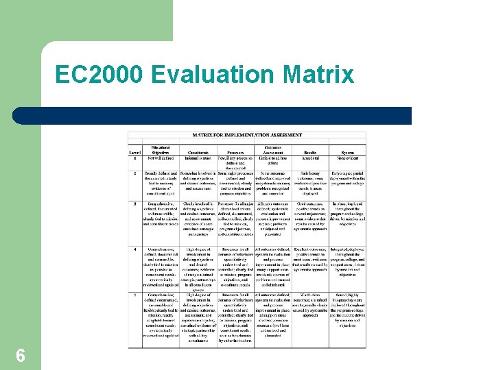 EC 2000 Evaluation Matrix 6 