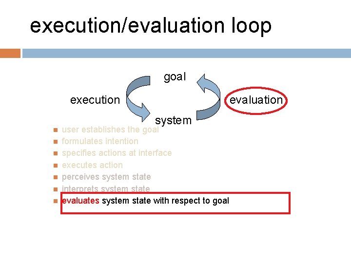 execution/evaluation loop goal execution evaluation system user establishes the goal formulates intention specifies actions