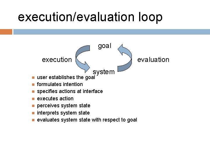 execution/evaluation loop goal execution evaluation system user establishes the goal formulates intention specifies actions