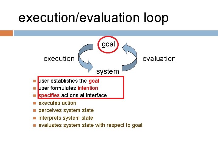 execution/evaluation loop goal execution evaluation system user establishes the goal user formulates intention specifies