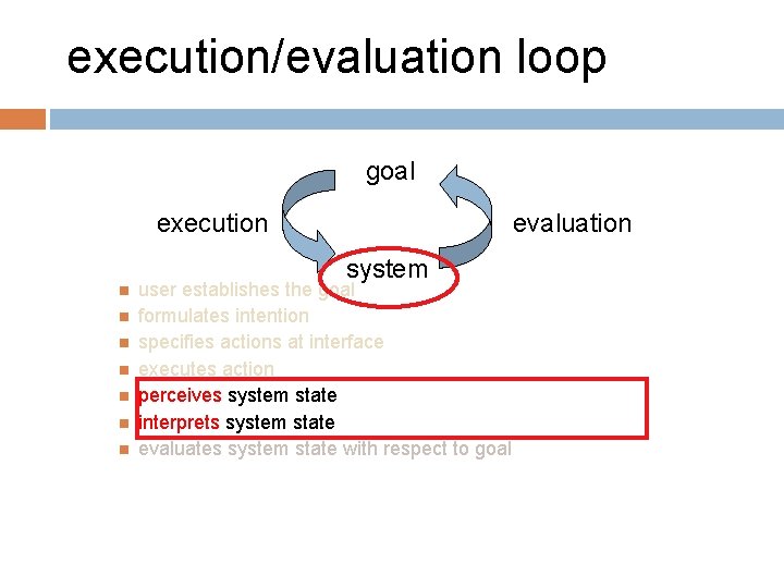 execution/evaluation loop goal execution evaluation system user establishes the goal formulates intention specifies actions