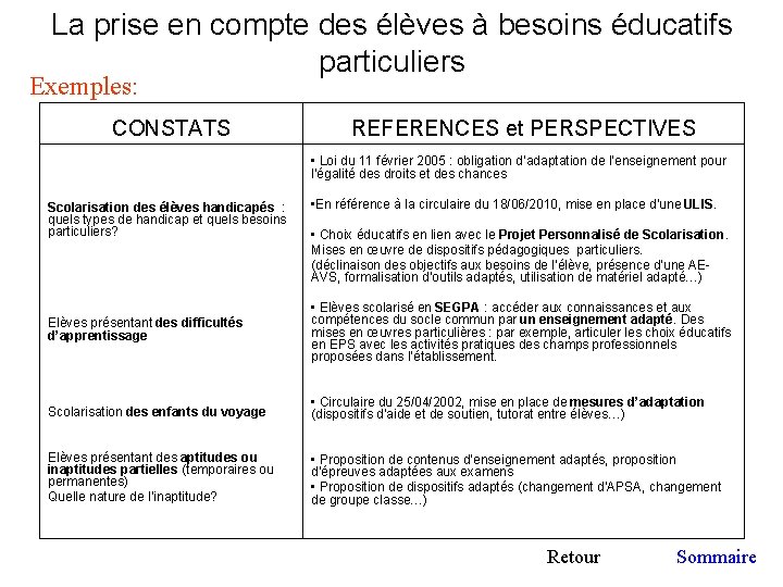 La prise en compte des élèves à besoins éducatifs particuliers Exemples: CONSTATS REFERENCES et