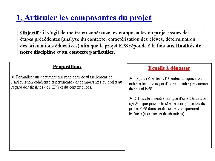 1. Articuler les composantes du projet Objectif : il s’agit de mettre en cohérence