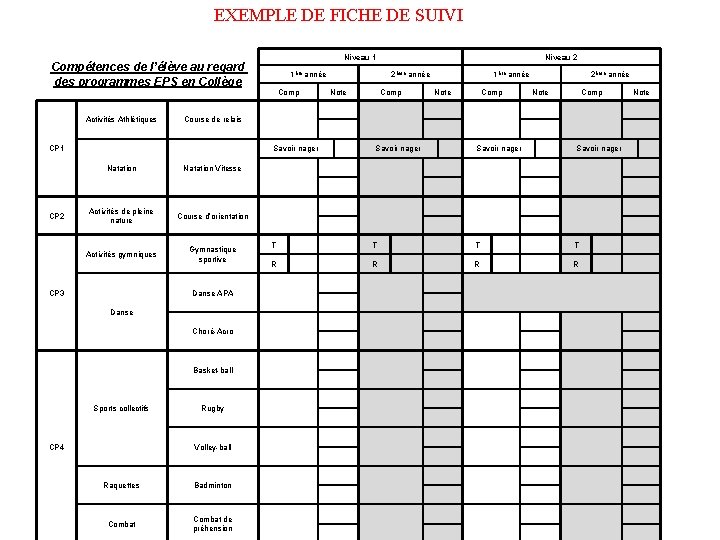 EXEMPLE DE FICHE DE SUIVI Niveau 1 Compétences de l’élève au regard des programmes