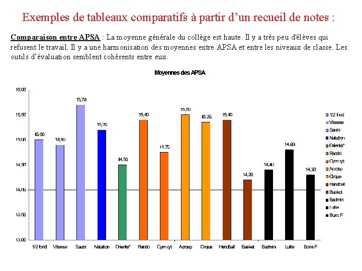 Exemples de tableaux comparatifs à partir d’un recueil de notes : Comparaison entre APSA