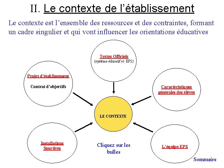 II. Le contexte de l’établissement Le contexte est l’ensemble des ressources et des contraintes,