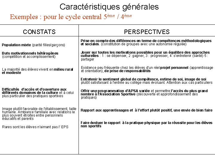 Caractéristiques générales Exemples : pour le cycle central 5ème / 4ème CONSTATS PERSPECTIVES Population