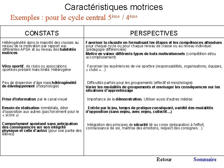 Caractéristiques motrices Exemples : pour le cycle central 5ème / 4ème CONSTATS PERSPECTIVES Hétérogénéité