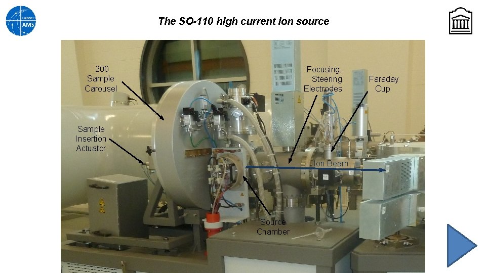 The SO-110 high current ion source 200 Sample Carousel Focusing, Steering Electrodes Sample Insertion