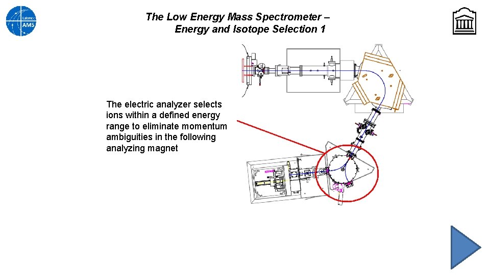 The Low Energy Mass Spectrometer – Energy and Isotope Selection 1 The electric analyzer