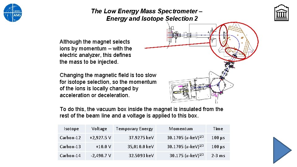 The Low Energy Mass Spectrometer – Energy and Isotope Selection 2 Although the magnet