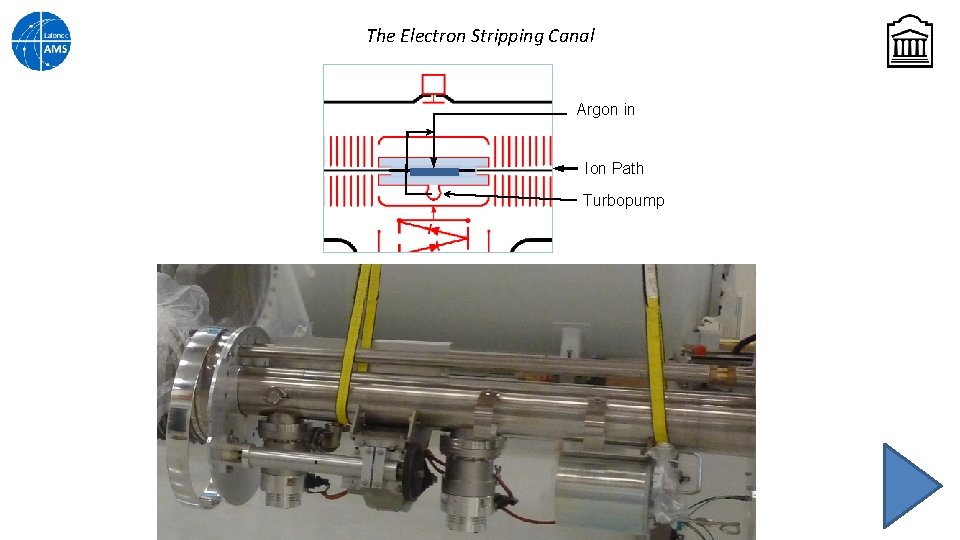 The Electron Stripping Canal Argon in Ion Path Turbopump 