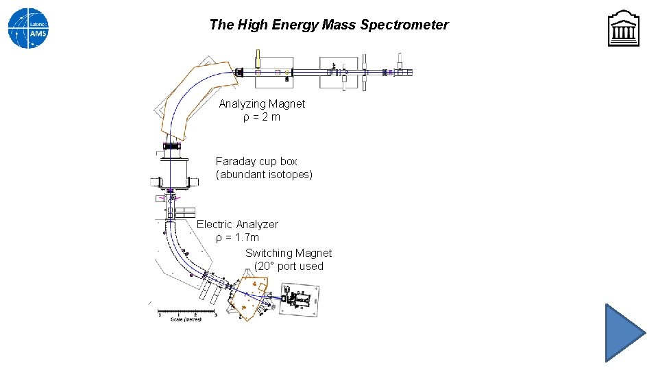 The High Energy Mass Spectrometer Analyzing Magnet ρ=2 m Faraday cup box (abundant isotopes)