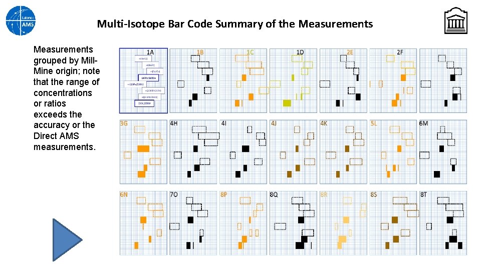 Multi-Isotope Bar Code Summary of the Measurements grouped by Mill. Mine origin; note that