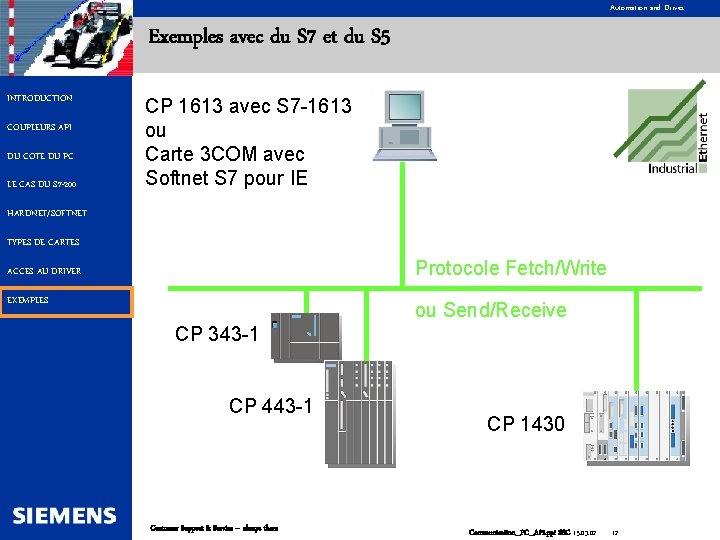 Automation and Drives Exemples avec du S 7 et du S 5 INTRODUCTION COUPLEURS