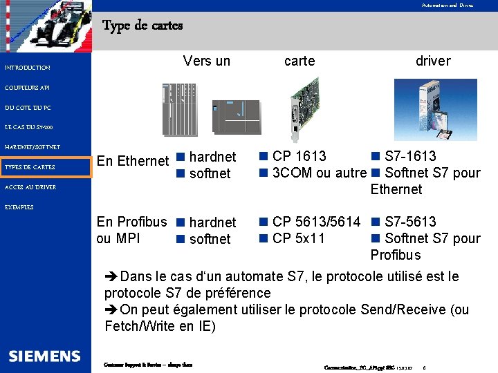 Automation and Drives Type de cartes INTRODUCTION Vers un carte driver COUPLEURS API DU