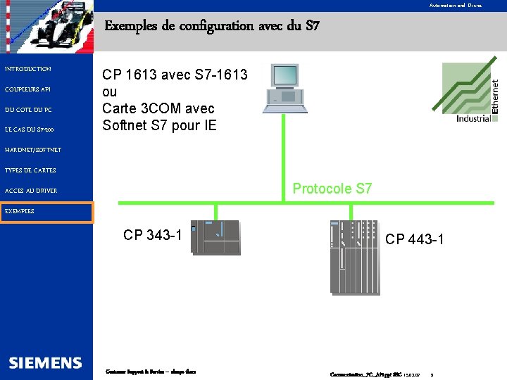 Automation and Drives Exemples de configuration avec du S 7 INTRODUCTION COUPLEURS API DU