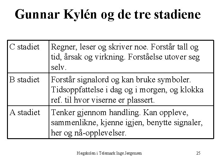 Gunnar Kylén og de tre stadiene C stadiet B stadiet A stadiet Regner, leser