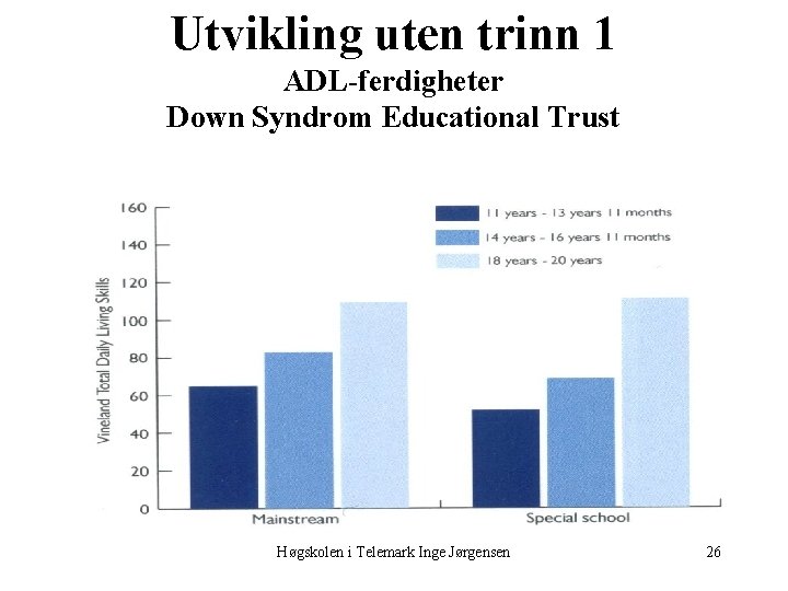 Utvikling uten trinn 1 ADL-ferdigheter Down Syndrom Educational Trust Høgskolen i Telemark Inge Jørgensen