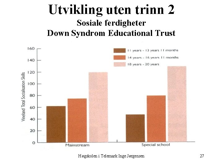 Utvikling uten trinn 2 Sosiale ferdigheter Down Syndrom Educational Trust Høgskolen i Telemark Inge
