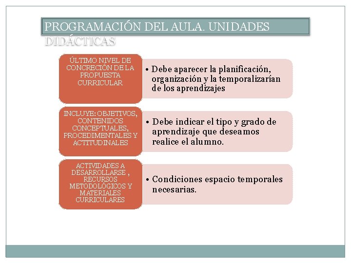 PROGRAMACIÓN DEL AULA. UNIDADES DIDÁCTICAS ÚLTIMO NIVEL DE CONCRECIÓN DE LA PROPUESTA CURRICULAR INCLUYE: