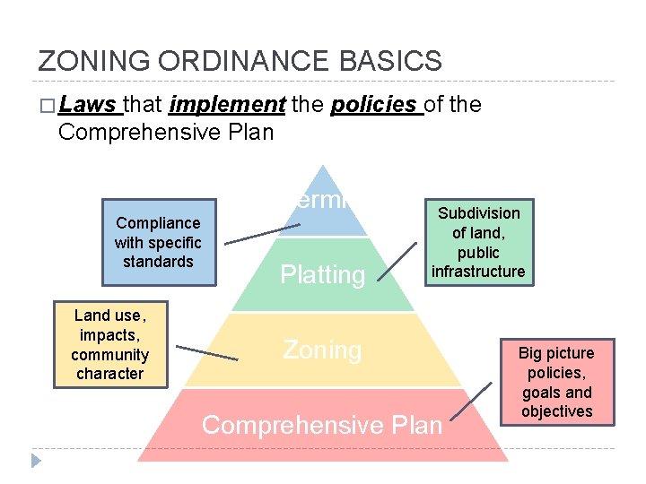 ZONING ORDINANCE BASICS � Laws that implement the policies of the Comprehensive Plan Permits
