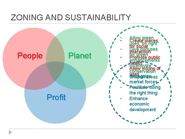 ZONING AND SUSTAINABILITY • • People Planet • • • Profit • Allow green