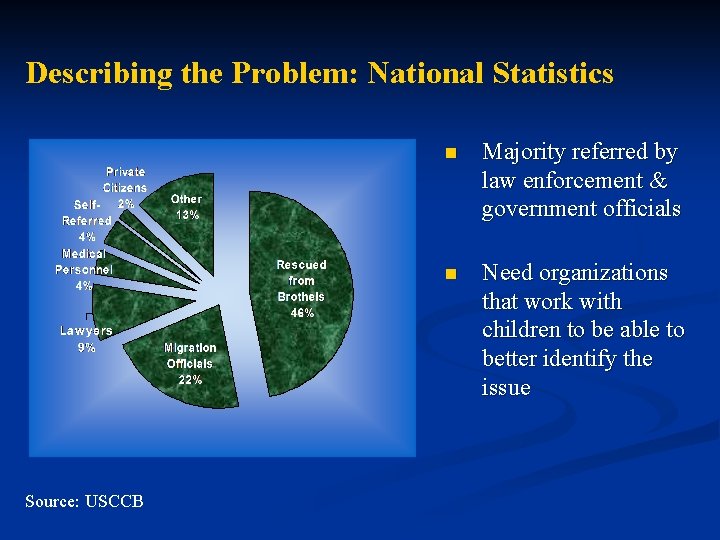 Describing the Problem: National Statistics Source: USCCB n Majority referred by law enforcement &