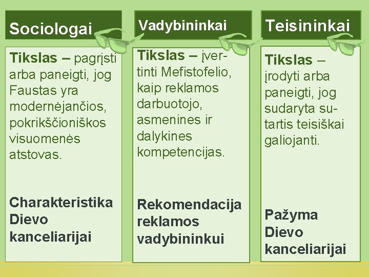 Sociologai Vadybininkai Teisininkai Tikslas – pagrįsti Tikslas – įver- Tikslas – arba paneigti, jog