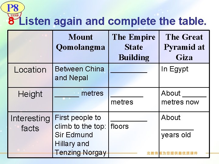 P 8 8 Listen again and complete the table. Mount The Empire The Great