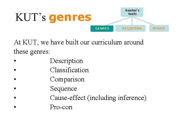 hunter’s tools KUT’s genres GENRES REGISTERS At KUT, we have built our curriculum around
