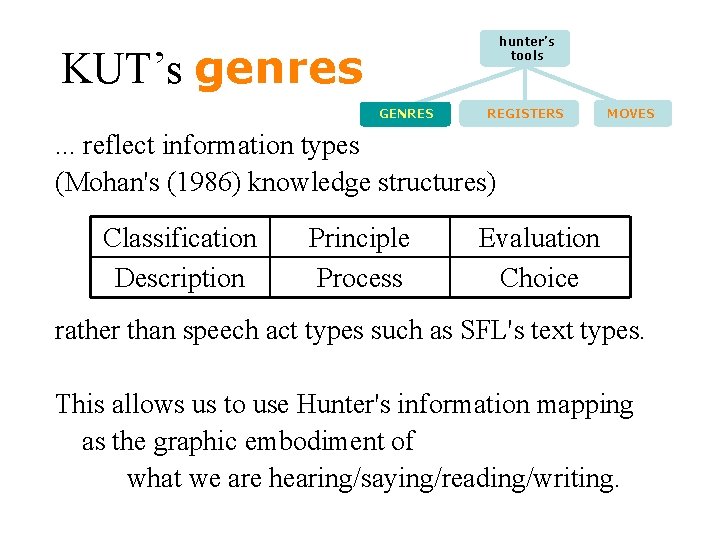 hunter’s tools KUT’s genres GENRES REGISTERS MOVES . . . reflect information types (Mohan's
