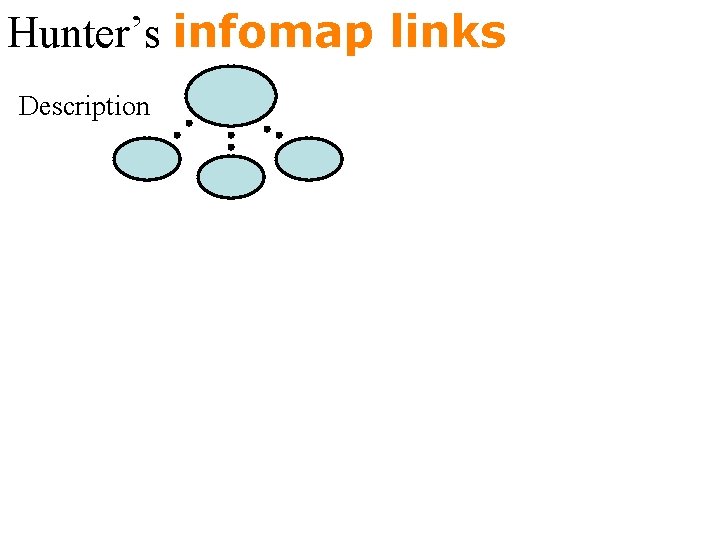 Hunter’s infomap links Description 