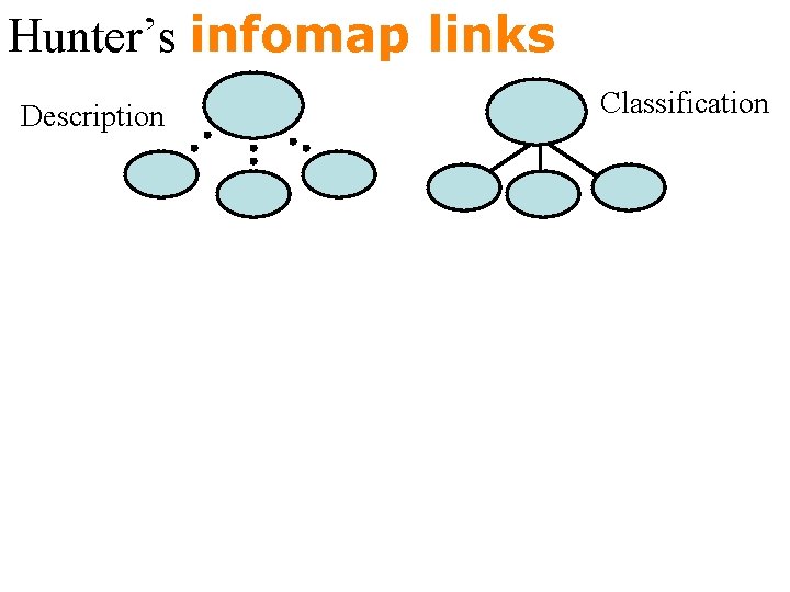 Hunter’s infomap links Description Classification 