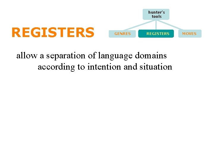 Hunter’s REGISTERS hunter’s tools GENRES REGISTERS allow a separation of language domains according to