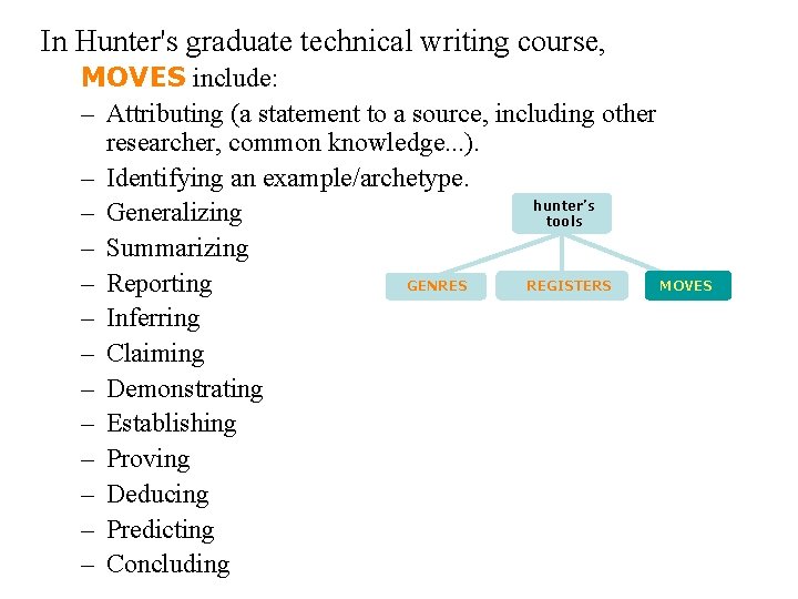 In Hunter's graduate technical writing course, MOVES include: – Attributing (a statement to a