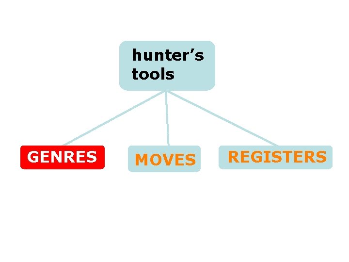 hunter’s tools GENRES MOVES REGISTERS 