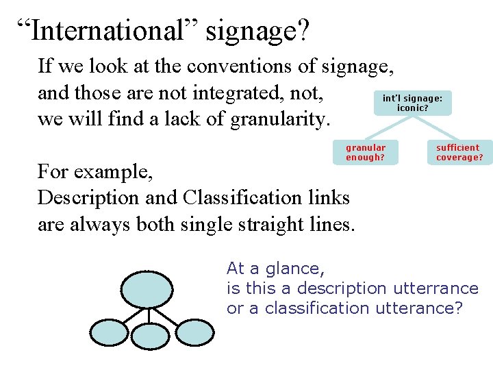 “International” signage? If we look at the conventions of signage, and those are not