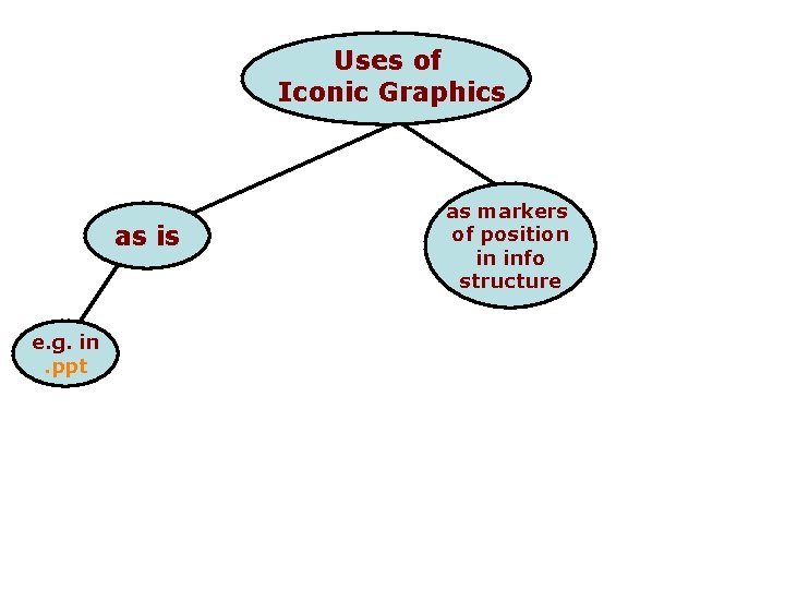 Uses of Iconic Graphics as is e. g. in. ppt as markers of position